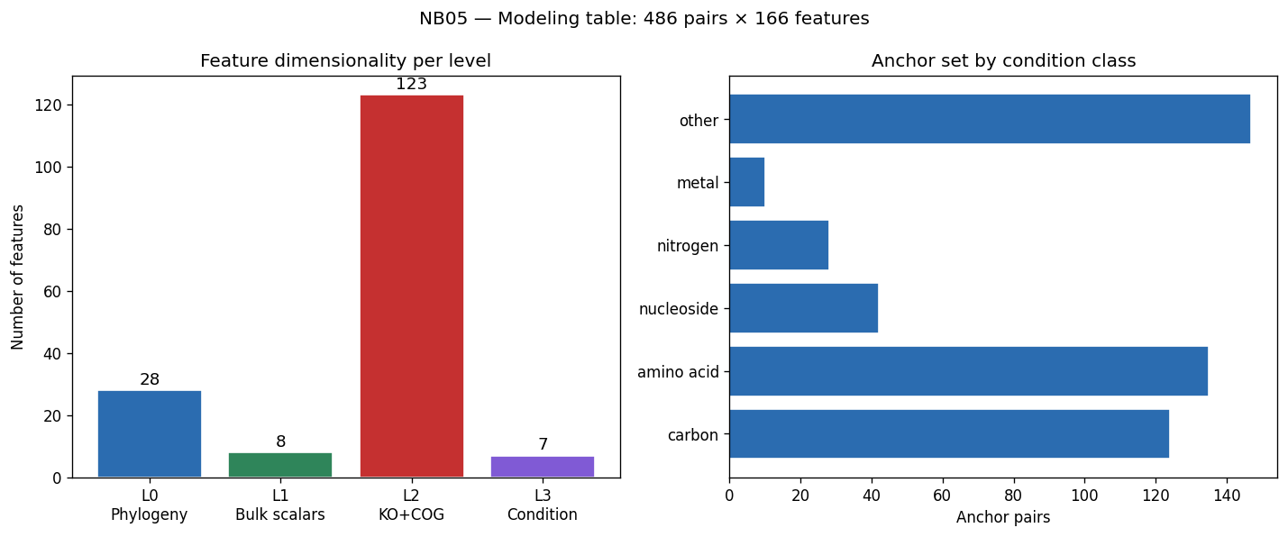 Feature summary