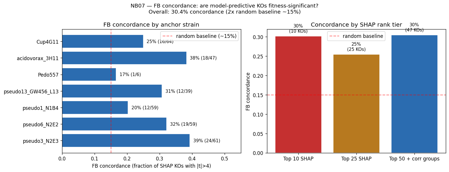 FB concordance overall