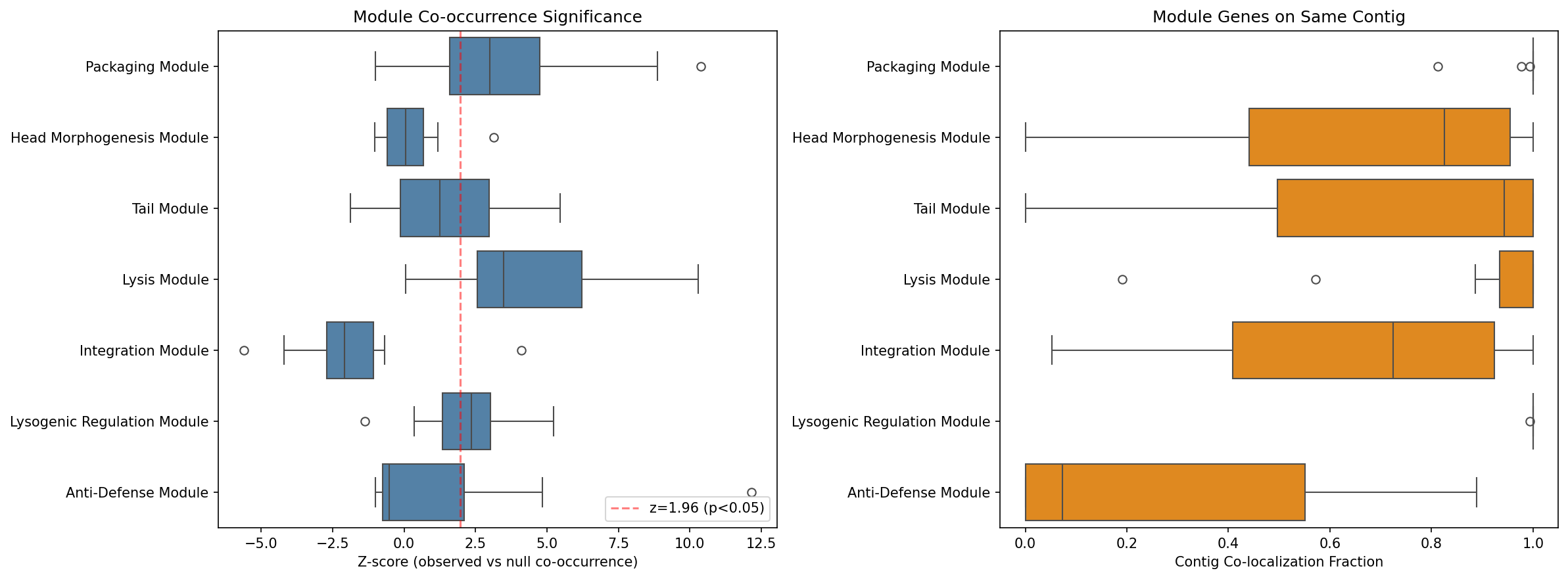 Module co-occurrence heatmap